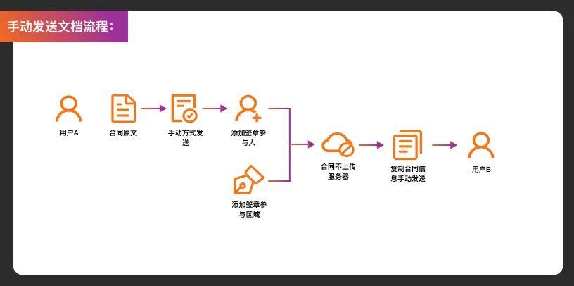 福昕电子签章设计优化总结