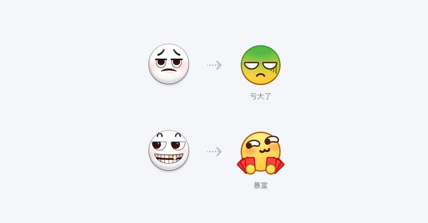 表情设计与优化（雪球APP表情设计升级过程）