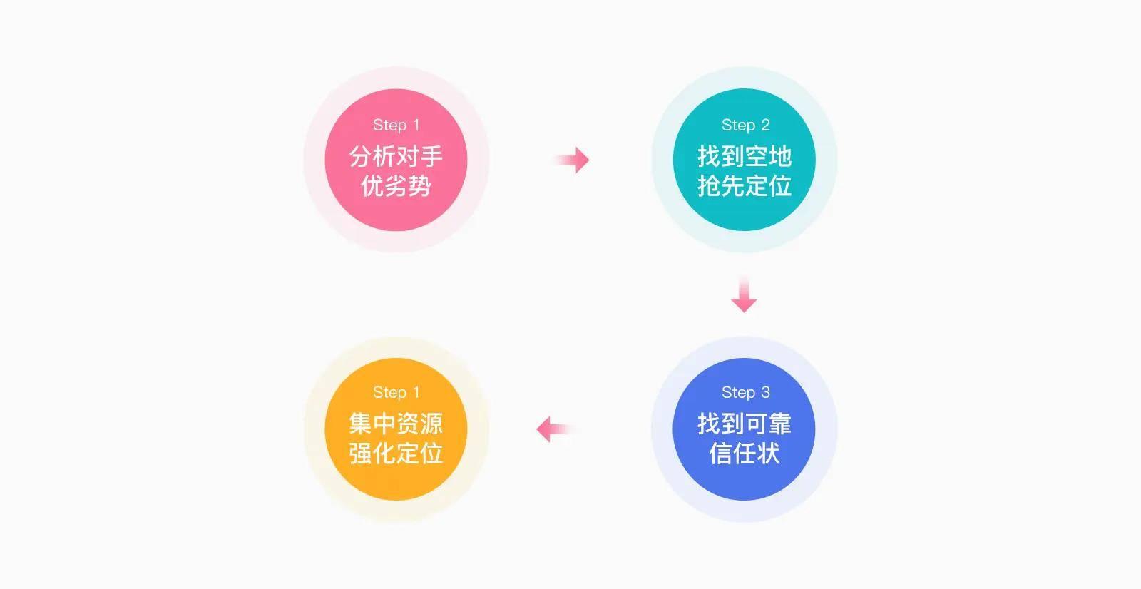 设计营销学：冲突、定位和超级符号