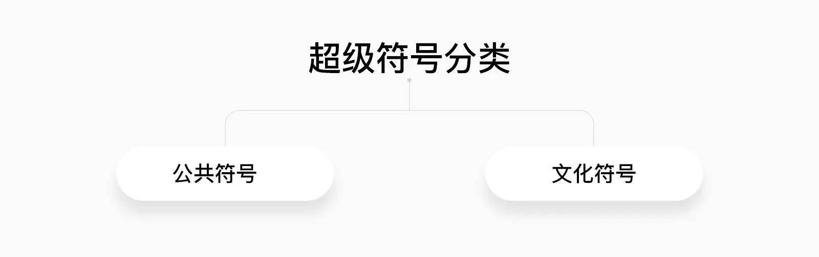 设计营销学：冲突、定位和超级符号