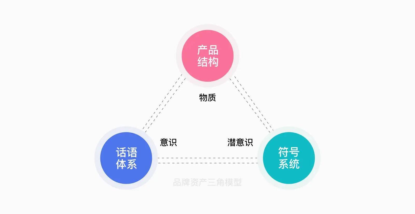 设计营销学：冲突、定位和超级符号