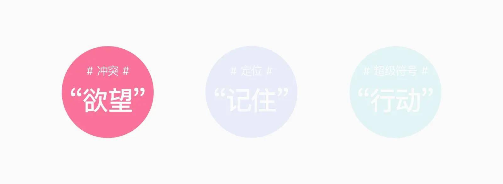 设计营销学：冲突、定位和超级符号