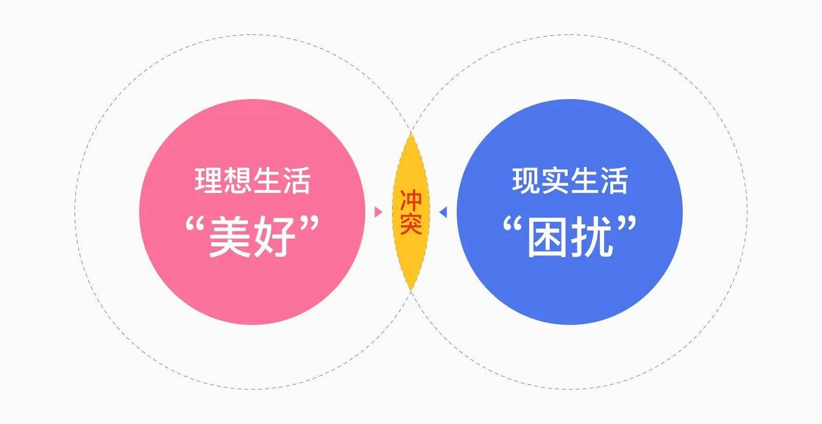 设计营销学：冲突、定位和超级符号