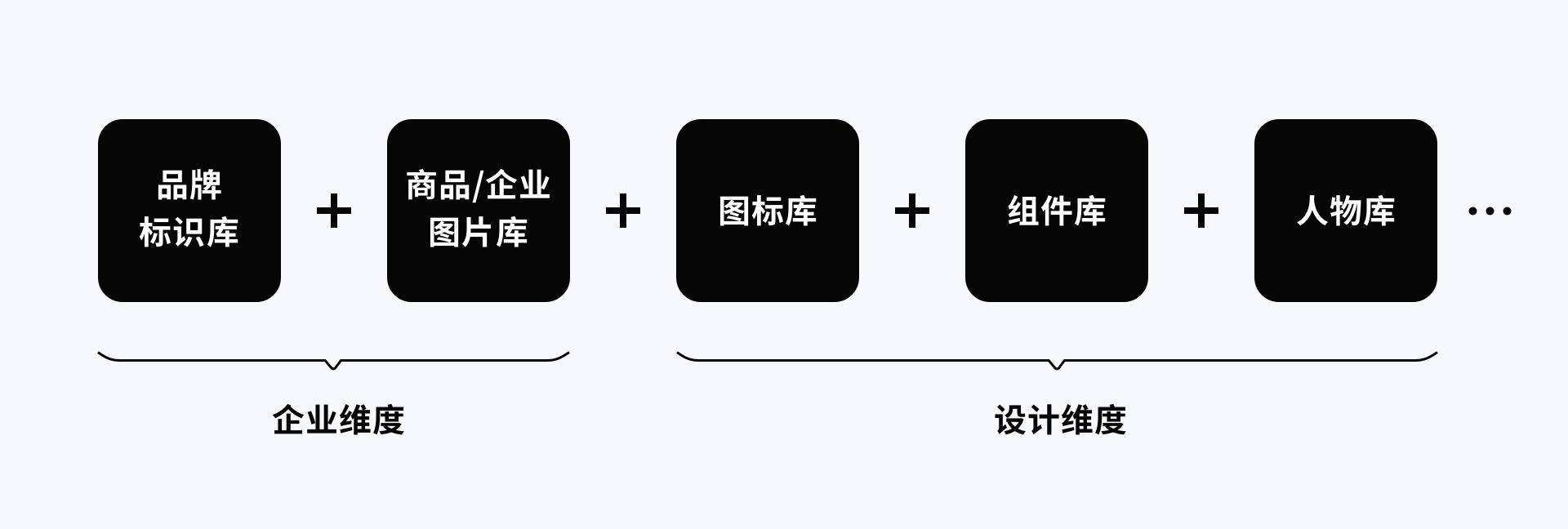 大环境下
