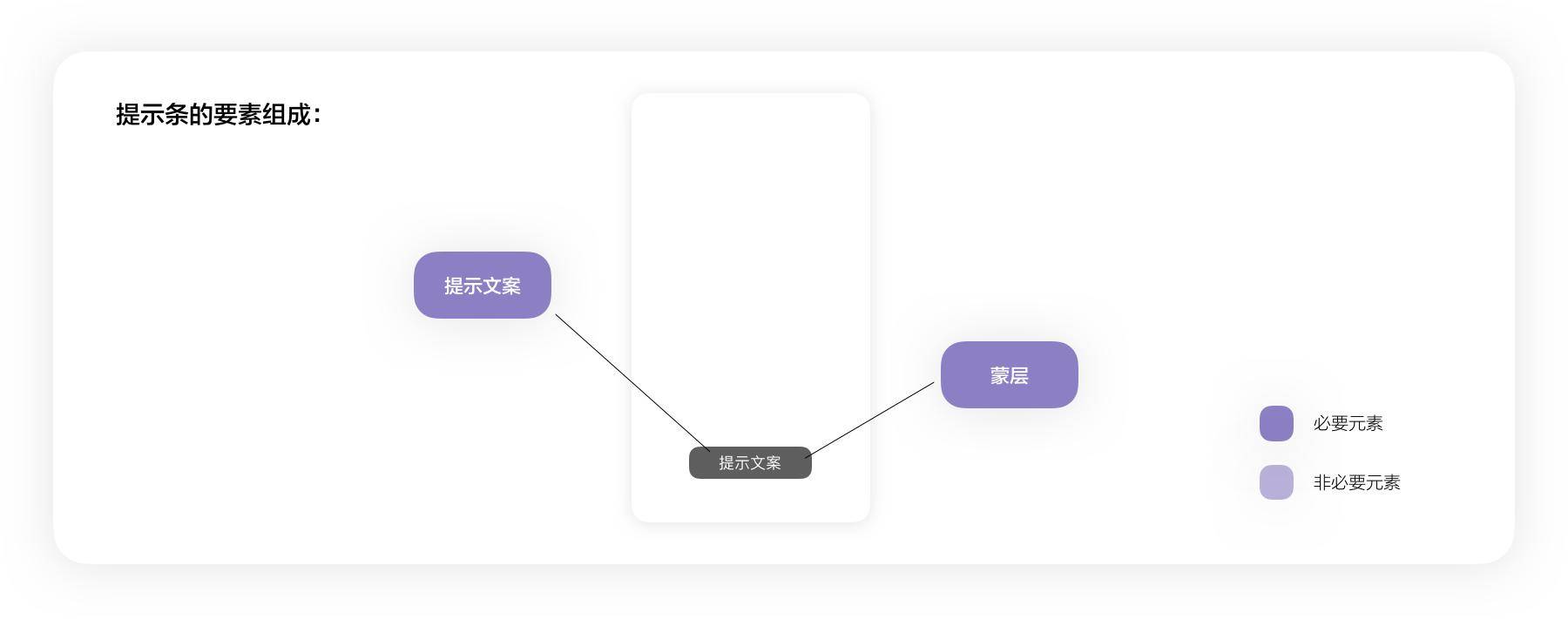 UX入门：浅谈弹窗组件设计