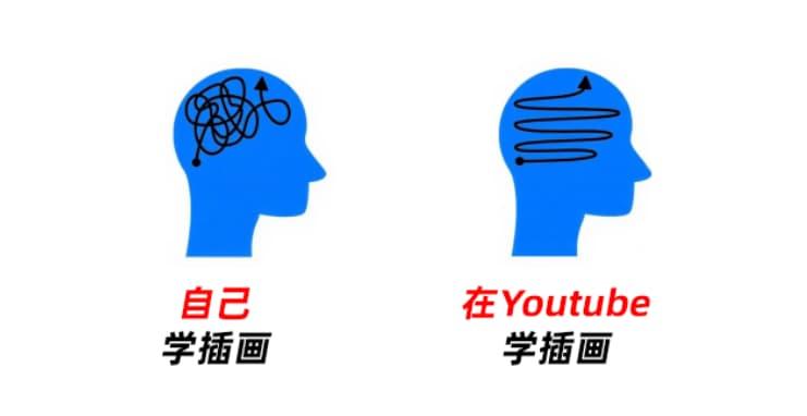 YouTube真是插画学习的宝藏地！9个优秀插画博主分享