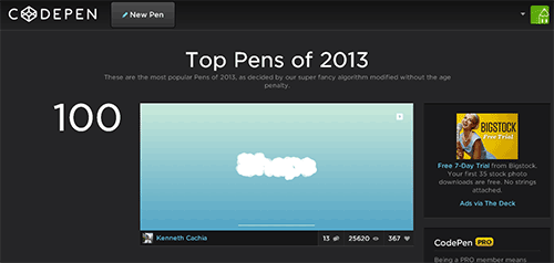 css top-2013