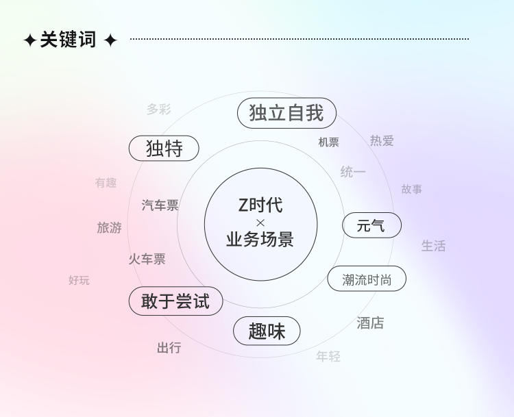 “寻找”系列海报设计复盘，潮味十足！